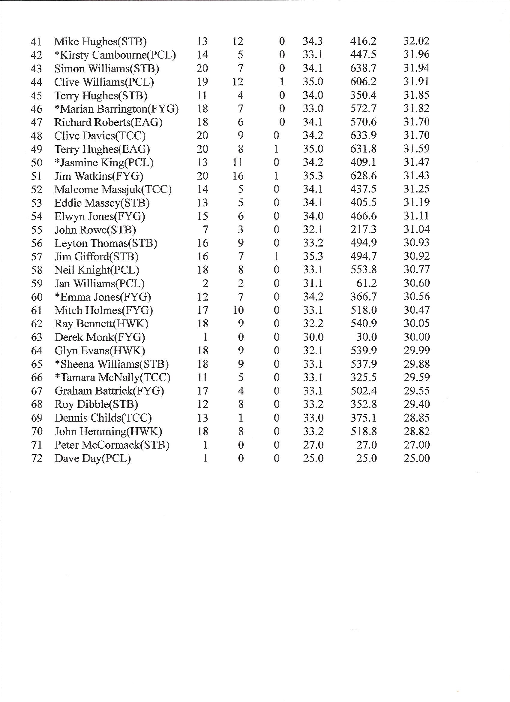 League Averages201314B 001